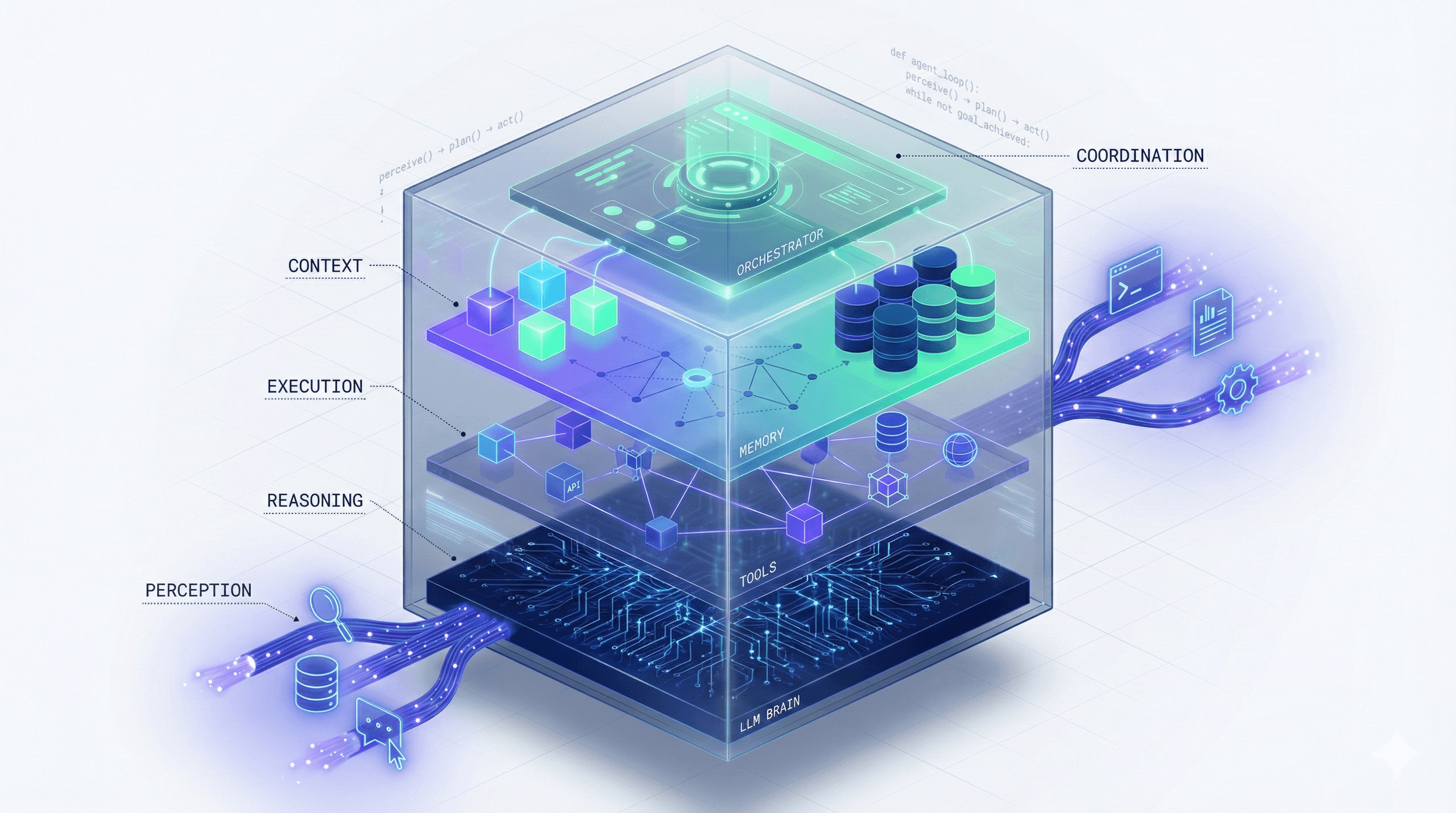 How AI Agents Work: Architecture & Implementation Guide (2025)