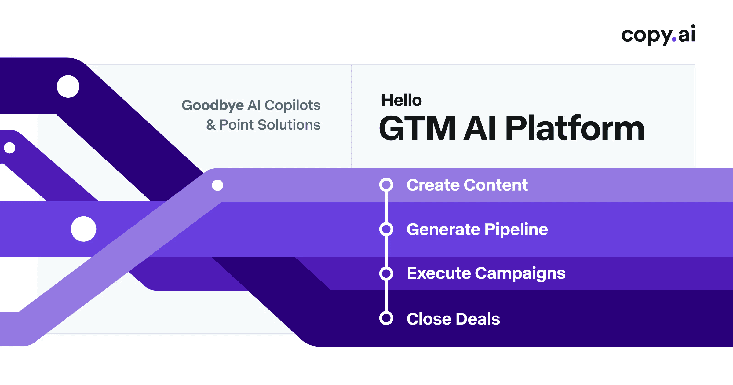 Copy.ai screenshot