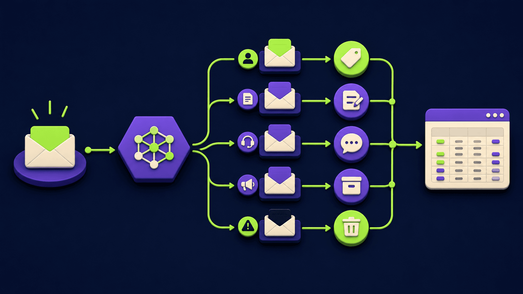 The AI Inbox Triage That Gives Owner-Operators 5 Hours Back a Week (2026)