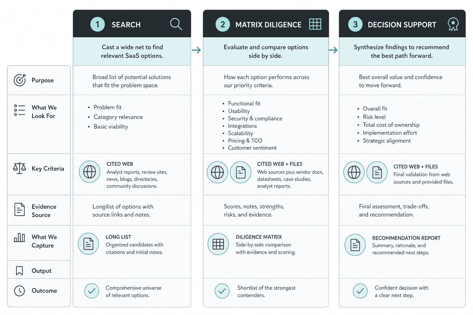 Glean vs Hebbia vs Perplexity Enterprise (2026): Enterprise Search vs Research Agents