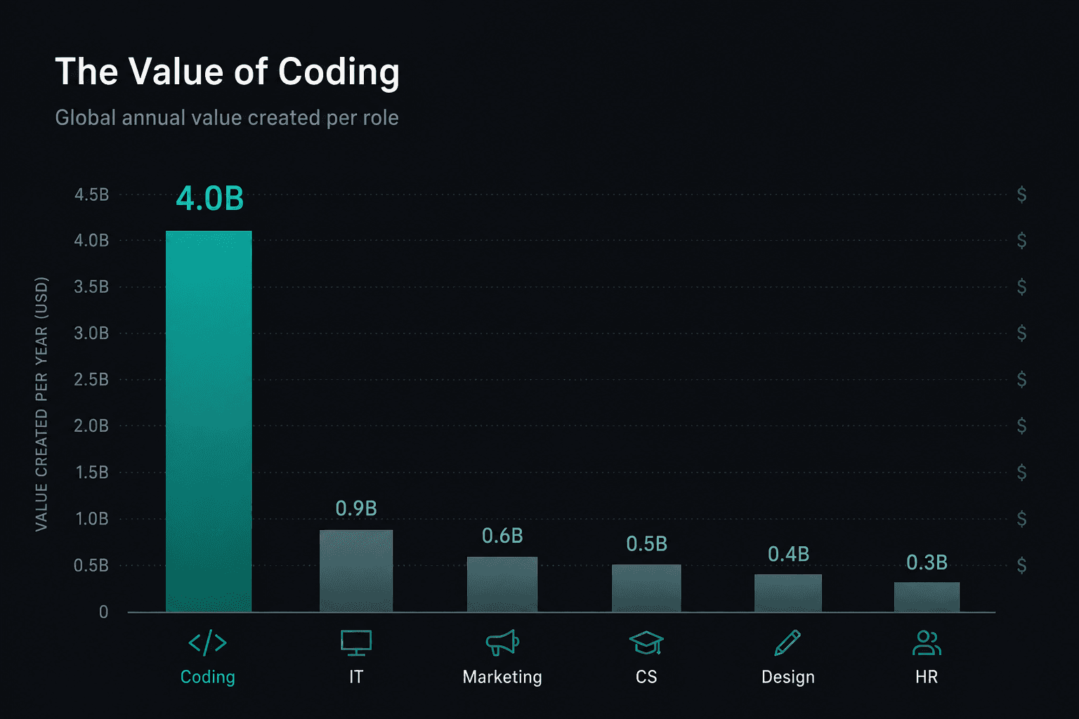 Coding Ate Enterprise AI (2026): The $4B Use Case, Anthropic’s Share, and Seat vs API Math