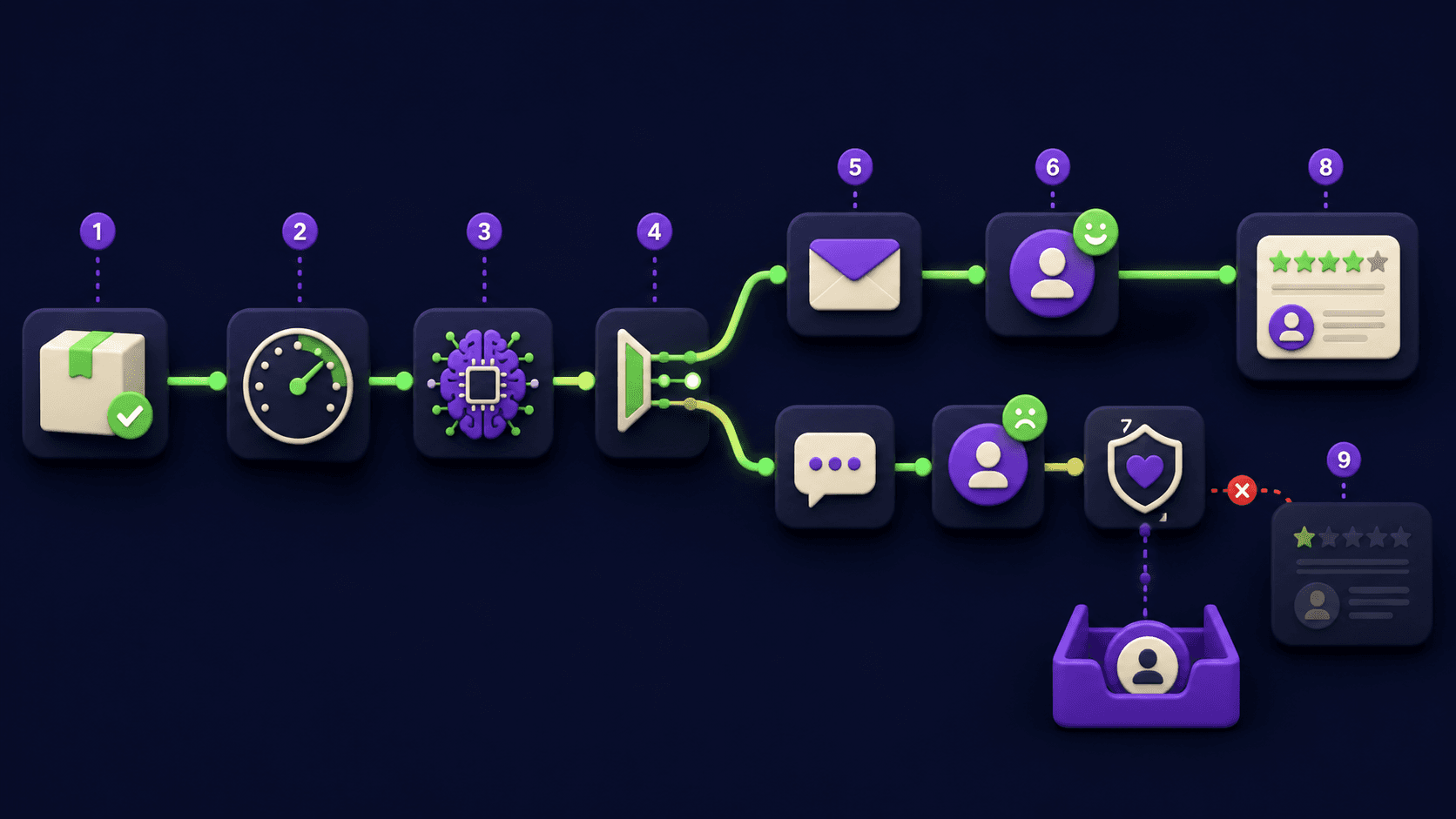 The Post-Purchase Review-Request Automation That Doesn't Feel Spammy (2026)