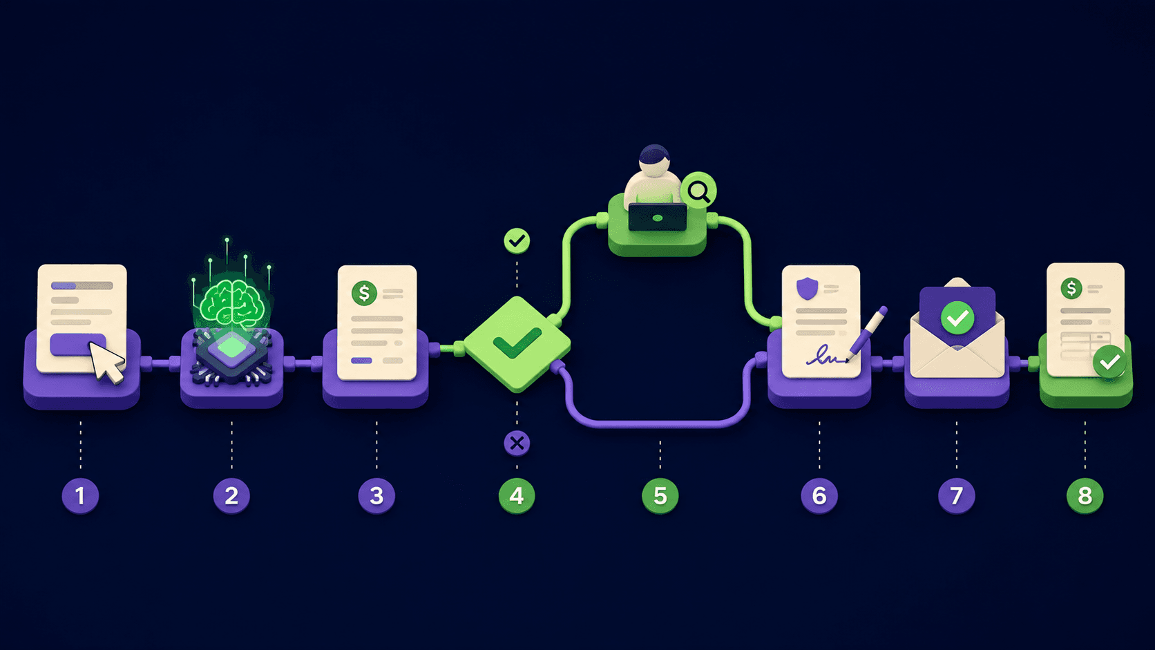 Quote to Paid Invoice in One Workflow: The Service-Business Automation Stack (2026)