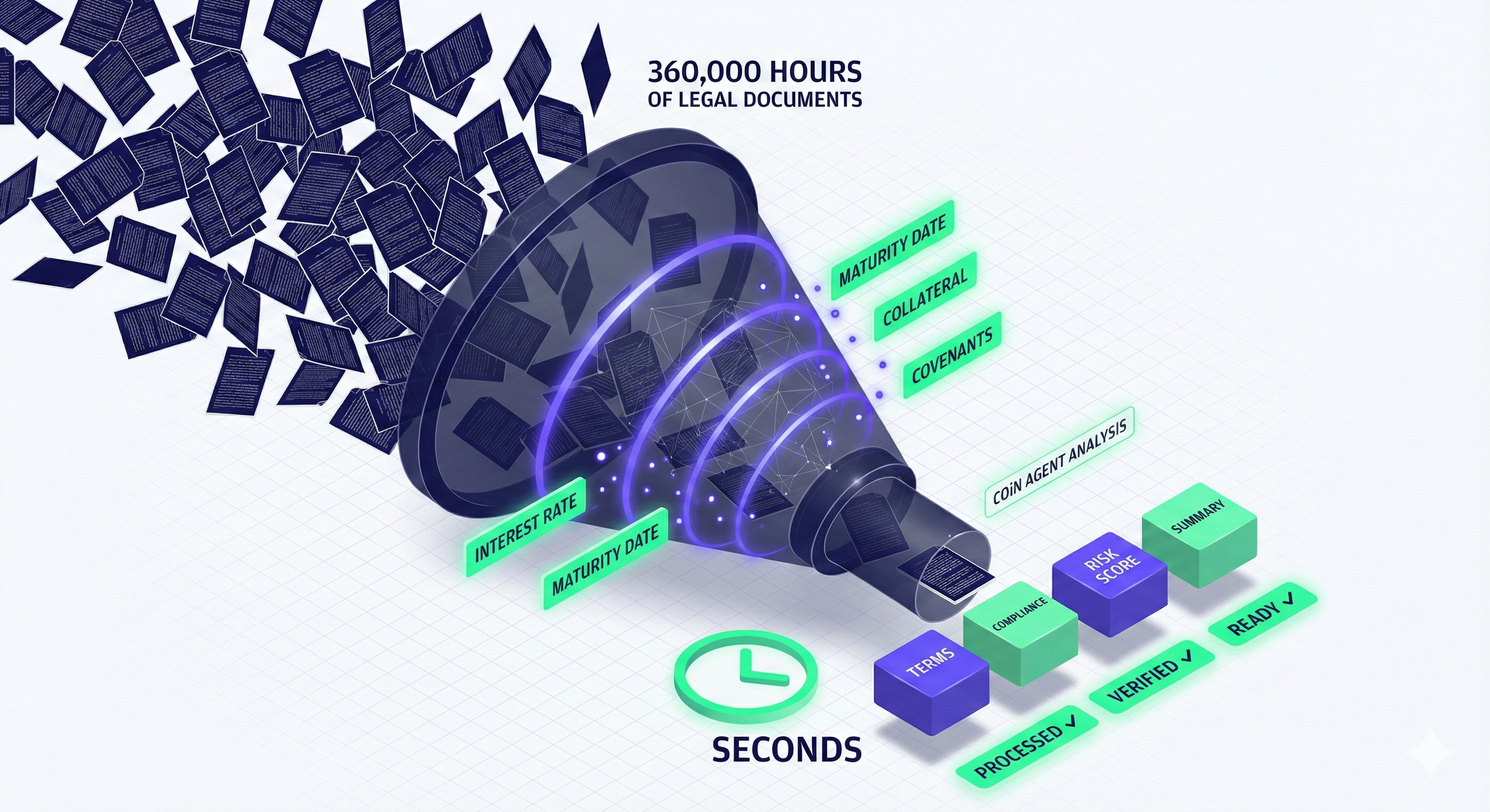 structuring the unstructured in Finance